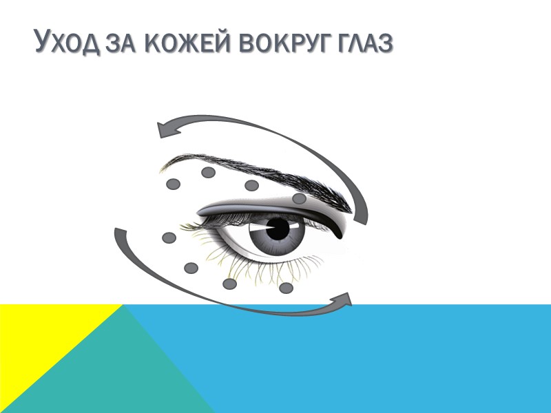 Уход за кожей вокруг глаз